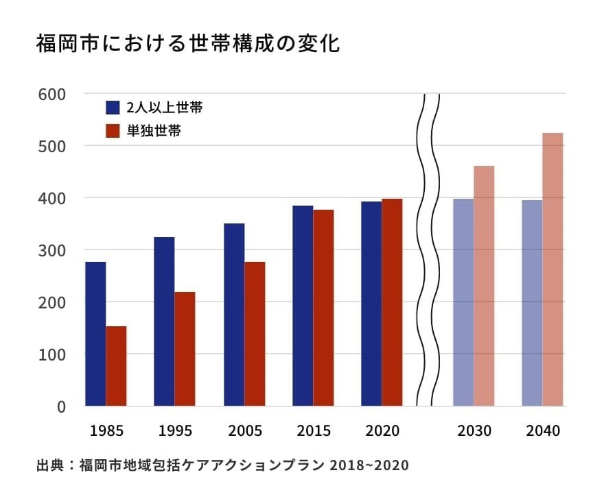 福岡 終活サポートセンター