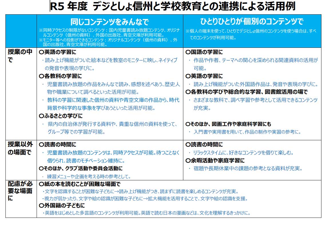 今後、こうした電子書籍の活用例を学校に紹介していく（資料：市町村と県による協働電子図書館運営委員会提供）