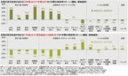 2001年3月からの景気後退前に見られた逆転現象だ
