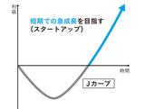 （図表）『How To STARTUP』