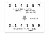 （『戦略コンサルのトップ5％だけに見えている世界』より）