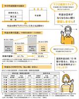 今の年金制度の仕組み、マクロ経済スライド
