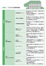 一般的に公的施設のほうが経済的な負担が低い。民間施設は比較的低額な施設から高額な施設までさまざま（図表：『「おふたりさまの老後」は準備が10割』より）