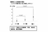 小島さんの論文「黄砂飛来の翌日に急性心筋梗塞が増える可能性」より（編集部で改変）