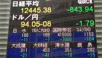 日経平均は800円超の大幅続落 米国の出口懸念が世界株安招く