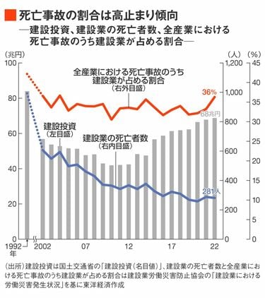 単行本(実用)　<<産業>> 建設事故 2 身近に潜む現場の事故 / 日経コンストラクショ 156333-2-