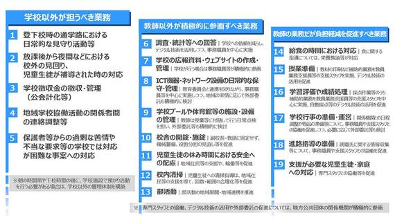 文部科学省の「業務の3分類」