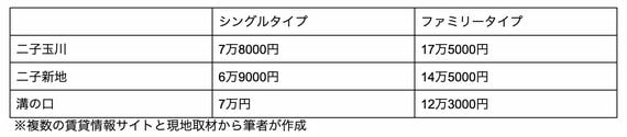 賃料