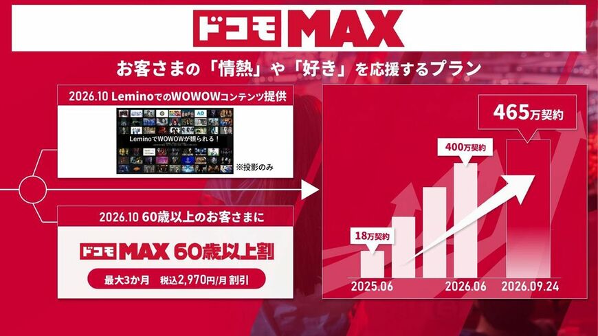 ドコモMAX