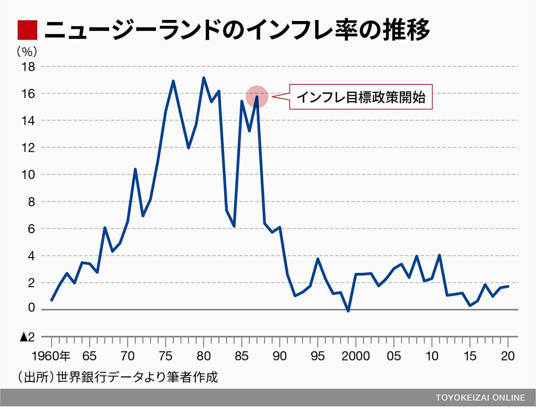 もともと失言 インフレ率2 目標 に固執する暗愚 国内経済 東洋経済オンライン 社会をよくする経済ニュース