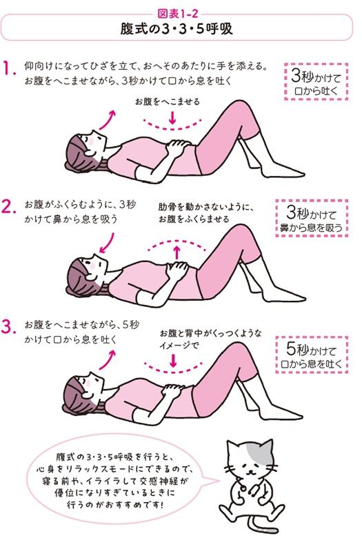 腹式の3・3・5呼吸