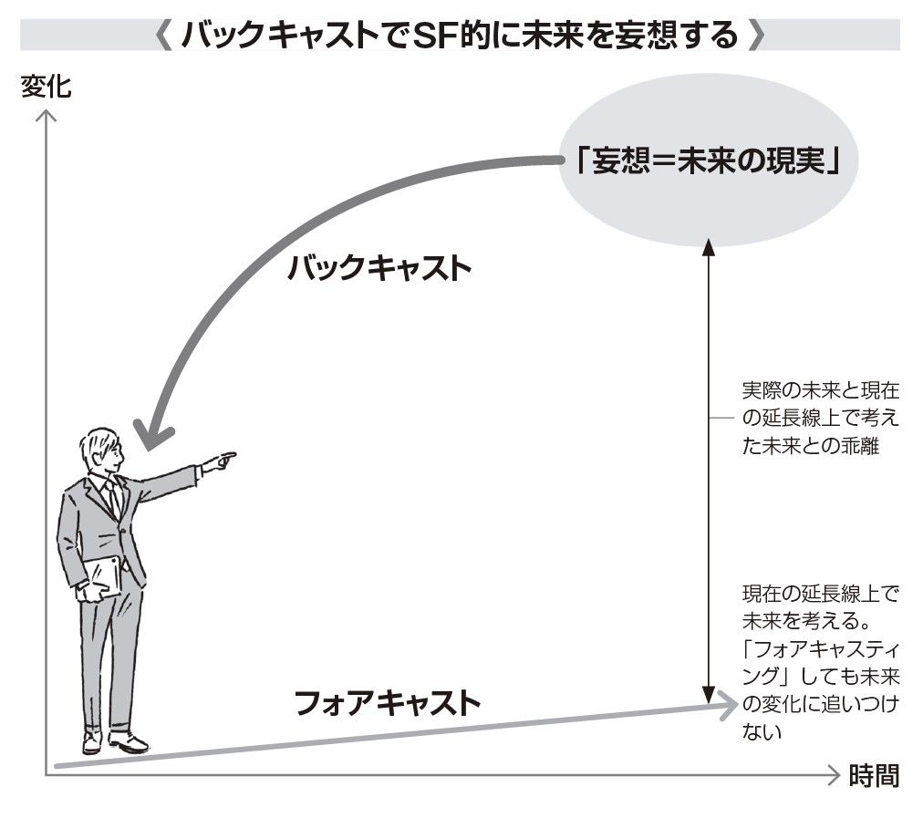 （出所）本書より抜粋