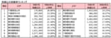 地価公示変動率ランキング