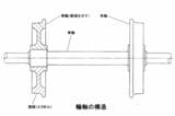 輪軸の構造（筆者作成）