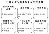 （出所：『心の病になった人とその家族が最初に読む本』より）