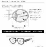 近視は病気です クボタグラス
