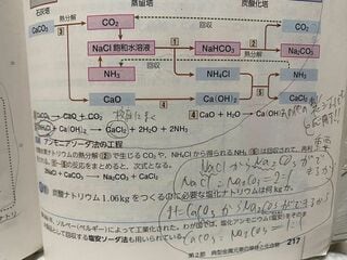 塾なし東大生の板書方法