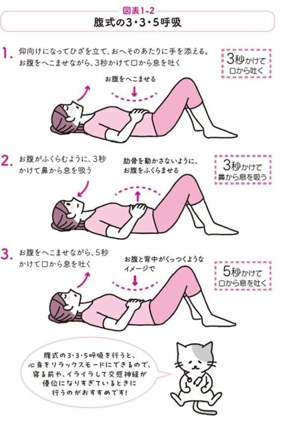 腹式の3・3・5呼吸
