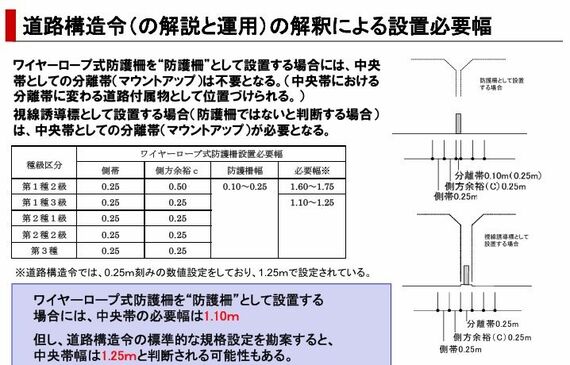 ワイヤーロープ式防護柵の説明