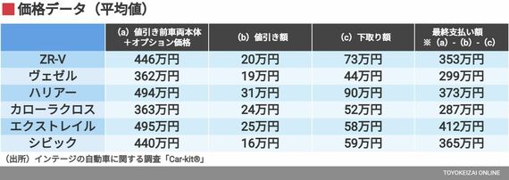 価格データ（平均値）