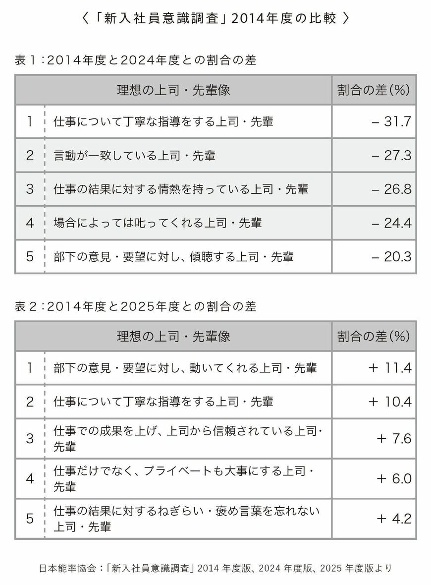 （出所：『偉ぶらないけど舐められないリーダーの話し方』より）