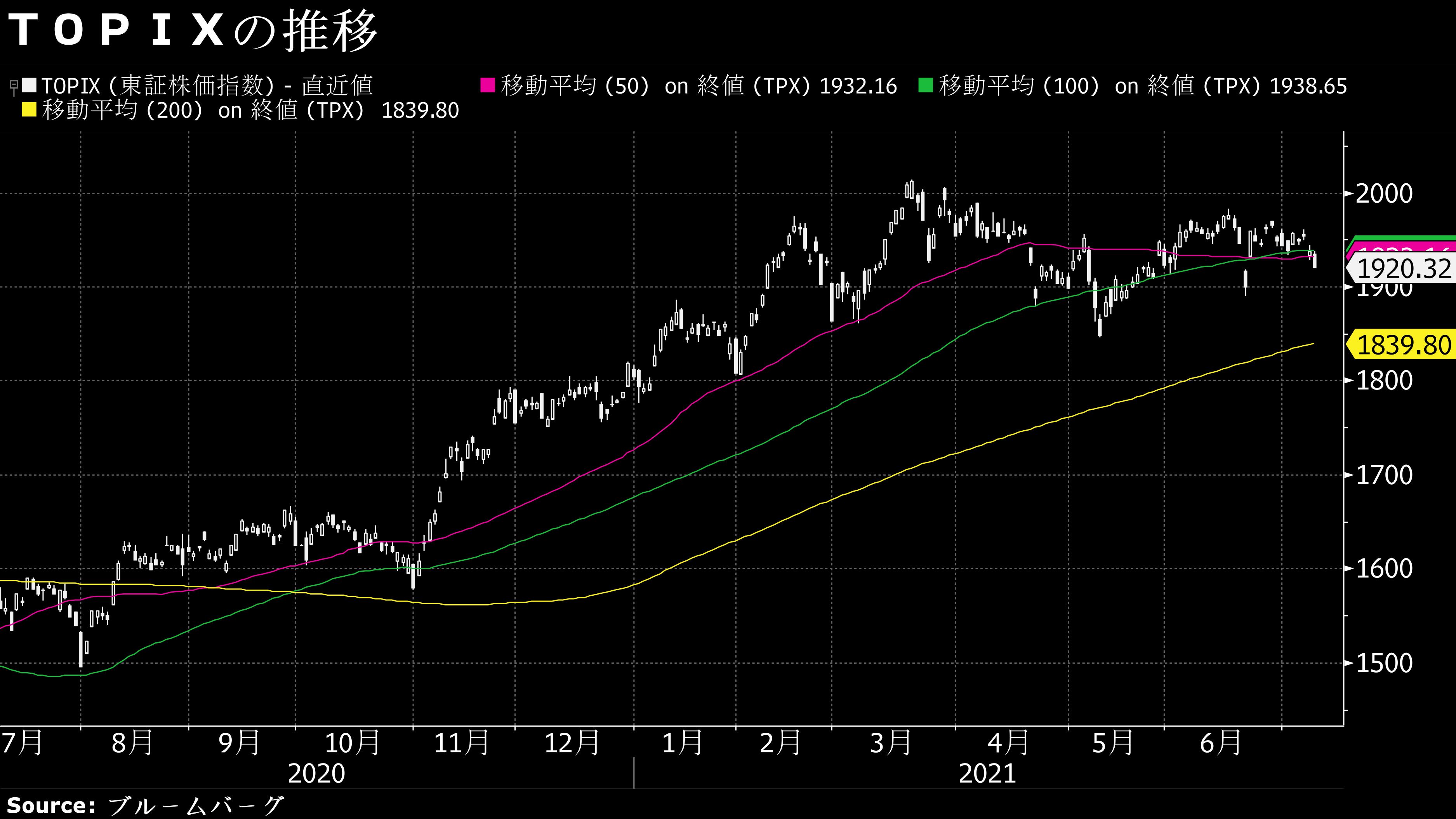 8日の日経平均は続落､値下がりが目立ったセクターは？｜会社四季報オンライン