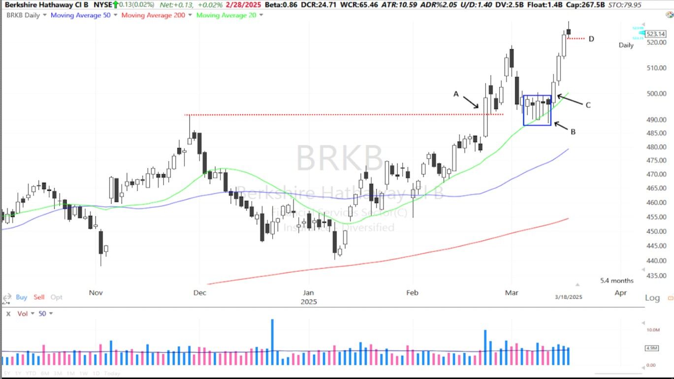 冴えない米国株式市場でバークシャーが好調のワケとは？｜会社四季報オンライン