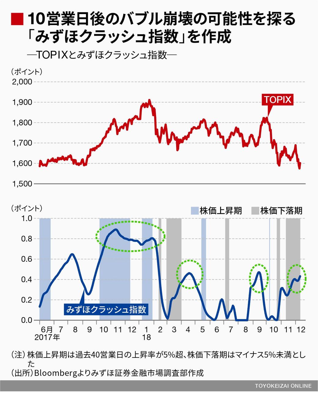 経済物理学で予測 株価は19年初に下落 若者のための経済学 東洋経済オンライン 経済ニュースの新基準