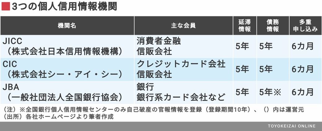 住宅ローン 滞納後 にたどる恐ろしい道のり 本当は怖い住宅購入 東洋経済オンライン 社会をよくする経済ニュース