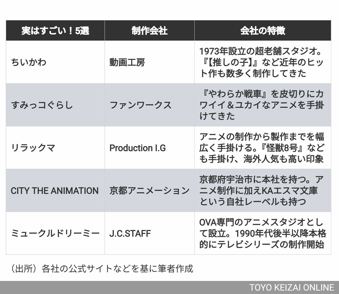 実はすごい！アニメ5選