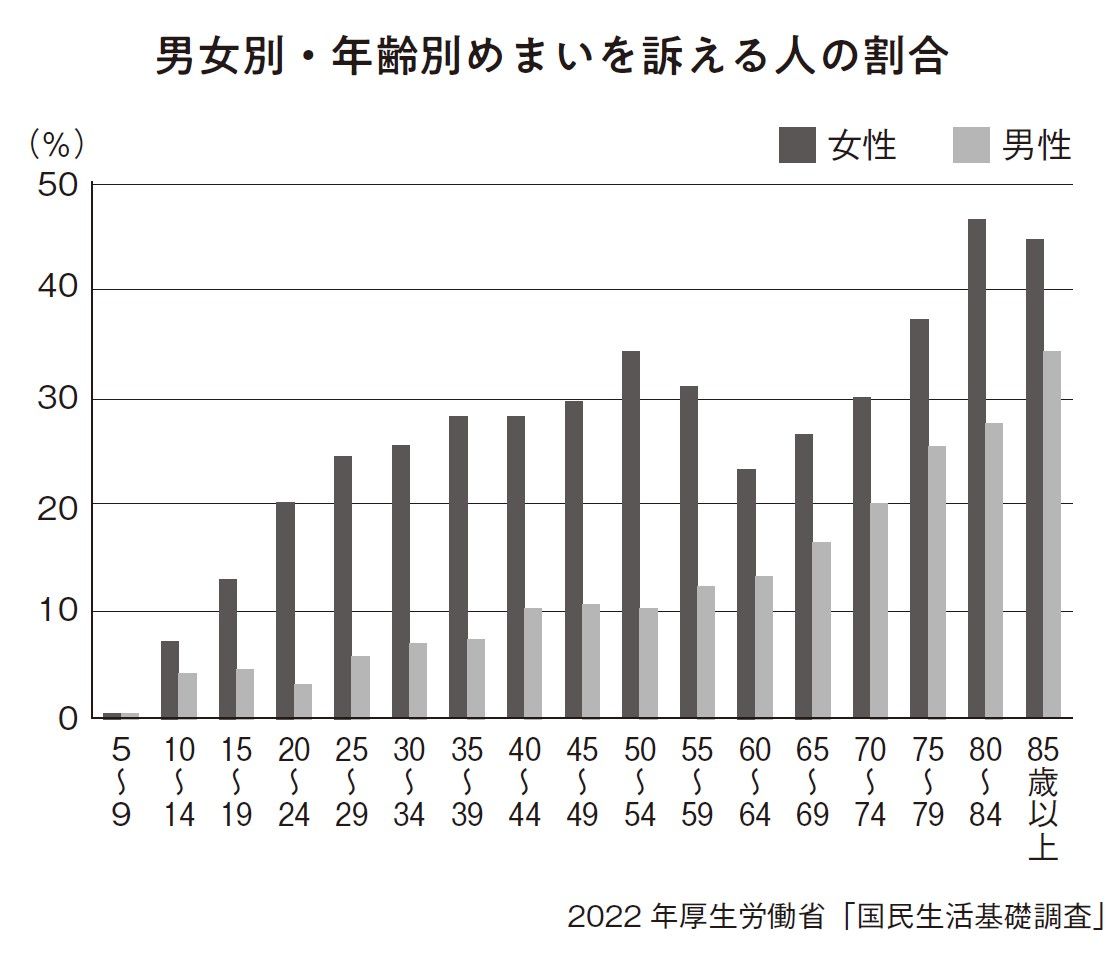 （出所：『1万人を治療してきた名医が教える 自力で治すめまいのリセット法』より）