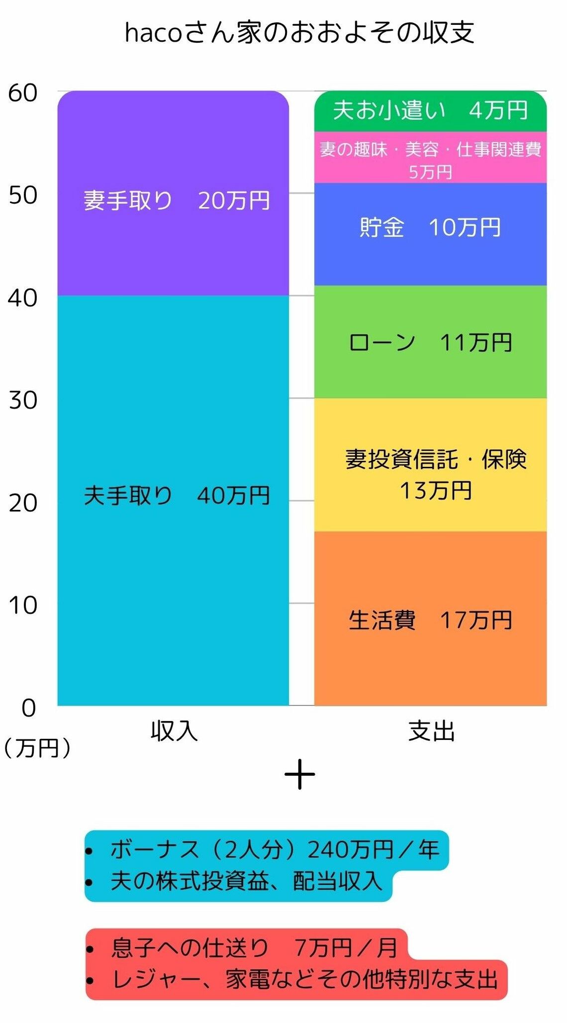 （画像：取材内容もとに筆者作成）
