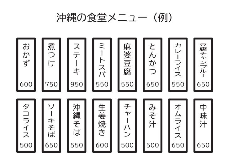 （画像：『沖縄ルール 知っておくとビジネスも人間関係もうまくいく！』より）