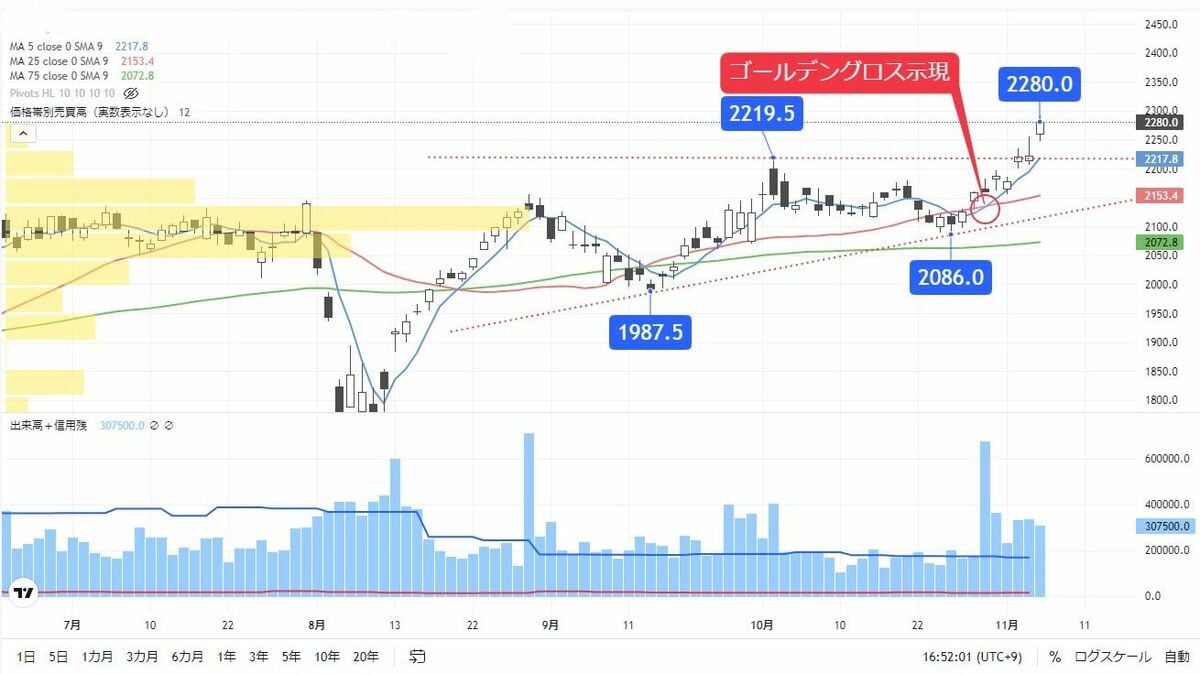 Rci ゴールデン クロス (99) 사진
