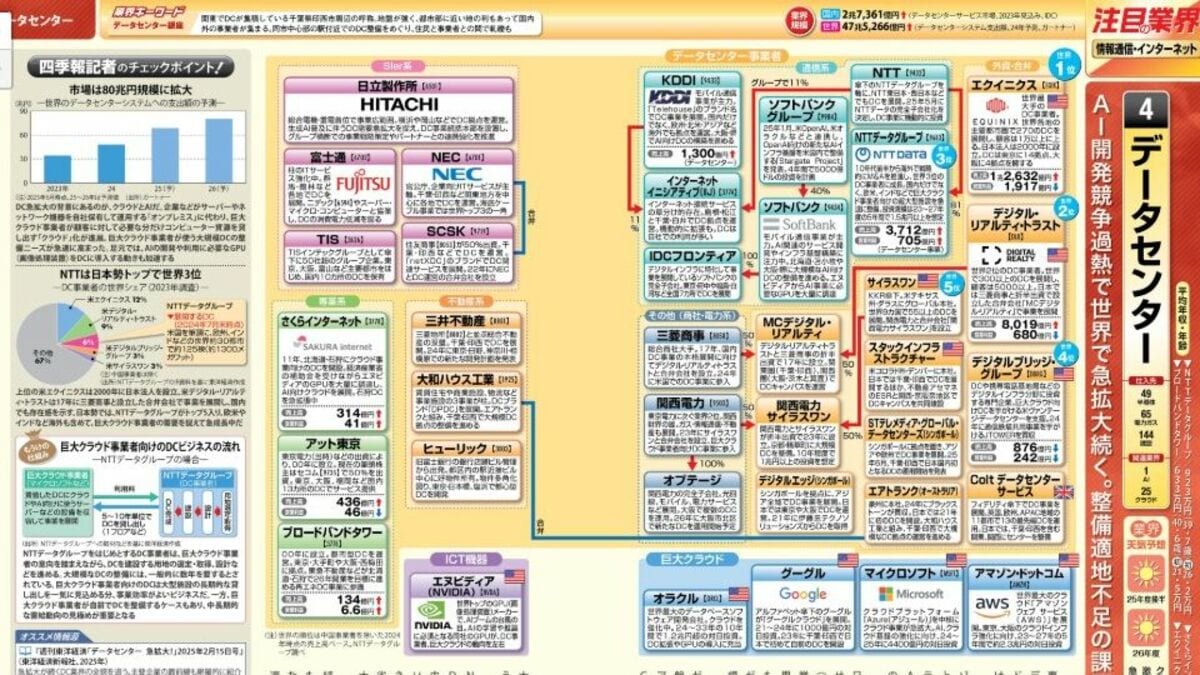 業界地図 全巻セット 2018-2026 業界地図 全巻セット 2018-2026 業界地図 全巻セット 2018-2026 Amazon