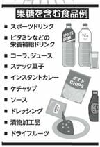 大腸がんのリスク増、果糖を含む食品例