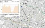 左のグラフは地図上の黒い直線で示した地域の断面標高を表している（国土地理院 電子国土Webより筆者作成）