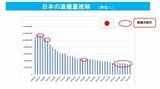 農林水産省とJAMSTECのデータを筆者が編集