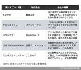 実はすごい！アニメ5選