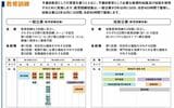 自衛隊未体験者がいきなり「事に臨んでは危険を顧みず、身をもつて責務の完遂に務め」ることは不可能なので、一般公募だと50日間、技能公募だと10日間の訓練が行われる（出典：防衛省HP）