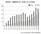 （出所：『1万人を治療してきた名医が教える 自力で治すめまいのリセット法』より）