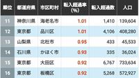 人が集まる｢転入超過率｣の高い自治体ランキング　タワマン開発で流入が進む東京だけじゃない意外な自治体はどこ