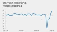 中国｢サービス業｣景況感が10年ぶり高水準の訳 コロナ禍が製造業より深かった反動の面も