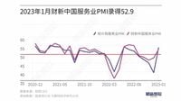中国サービス業｢コロナ感染減少｣で景況感改善 ｢財新サービス業PMI｣､5カ月ぶり目安の50超え