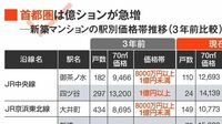｢1億円超え｣のマンションが集まる駅を一挙公開 ｢駅別｣の新築マンション価格帯を3年前と比較