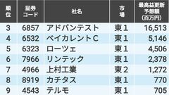 ツガミ 6101 のプロフィール 会社四季報オンライン