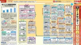 【最新｢業界地図｣発売！】AIがもたらす業界の地殻変動､自律型エージェントと国産AIの台頭とは？