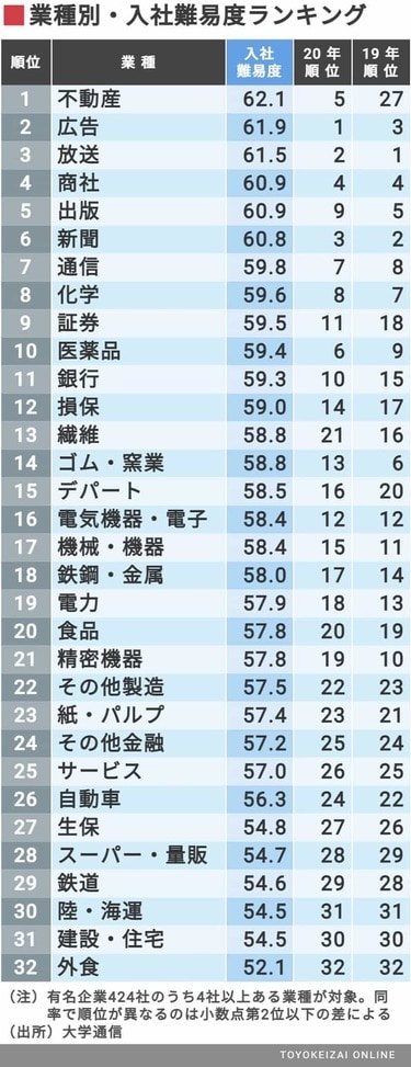 就職偏差値１０，０００社 新４年生アンケートによる「就職難易度・企業好感度」/日本能率協会マネジメントセンター/サナ株式会社 - 本