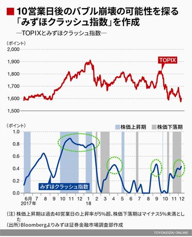 株価の経済物理学 - ビジネス、経済