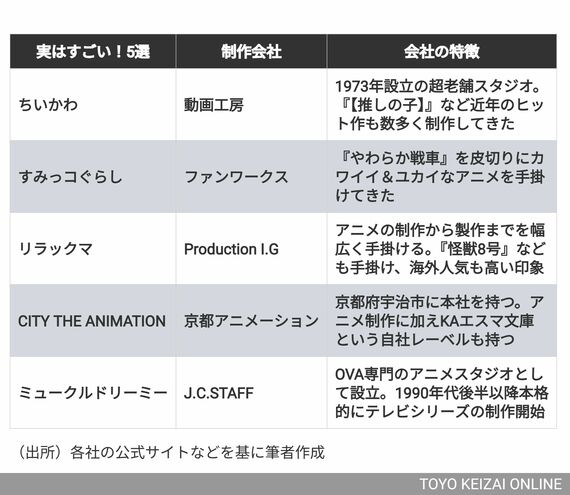 実はすごい!アニメ5選